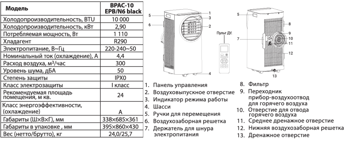 Ballu Eclipse BPAC-10 EPB-N6 black кондиционер. Характеристика