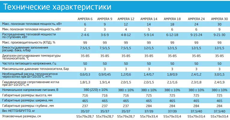 Baxi электрические котлы 
