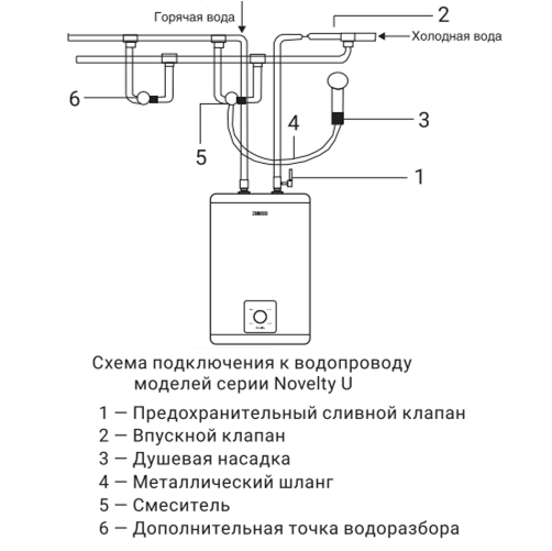 Подключение бойлера zanussi Принцип работы водонагревателя занусси Praim-Remont.ru