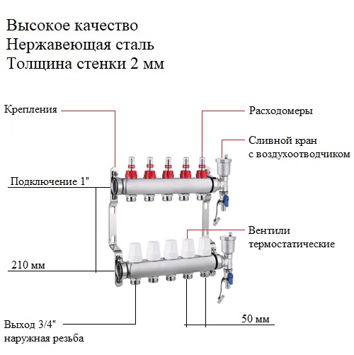 Коллекторы водяного теплого пола с расходомерами