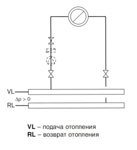 прямой контур