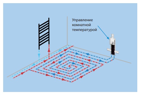 Регулировочный короб для теплого пола схема подключения