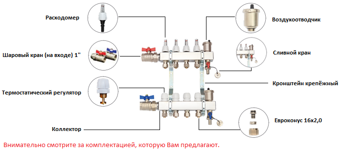 Схема гребенки теплого пола