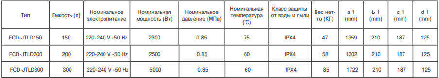 /Водонагреватель Haier FCD-JTLD технические характеристики