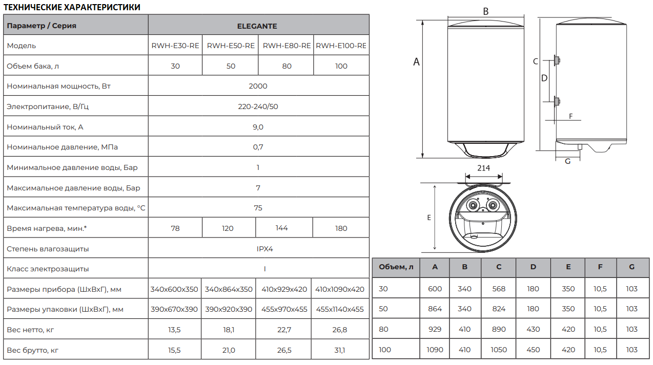 Royal Clima Elegante технические характеристики