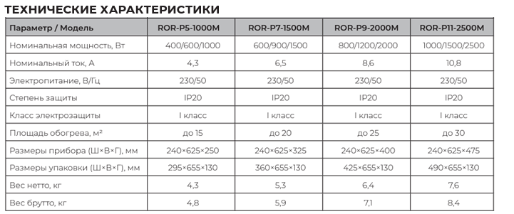 Royal Clima Piemonte ROR технтчуская характеристика