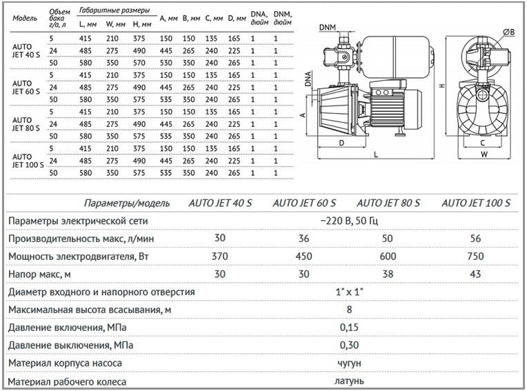 Unipump AUTO JET S 5л техническая  характеристика
