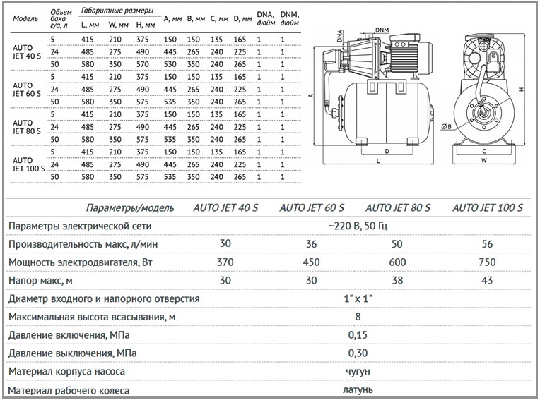 Unipump AUTO JET S техническая  характеристика
