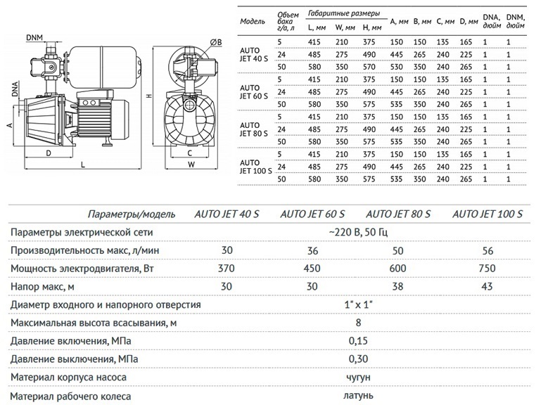 Unipump AUTO JET S-5 л техническая характеристика