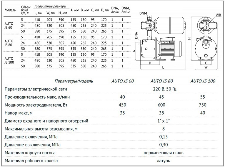 Unipump AUTO JS 5 л техническая характеристика