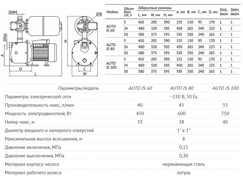 Unipump AUTO JS 5 литров техническая характеристика