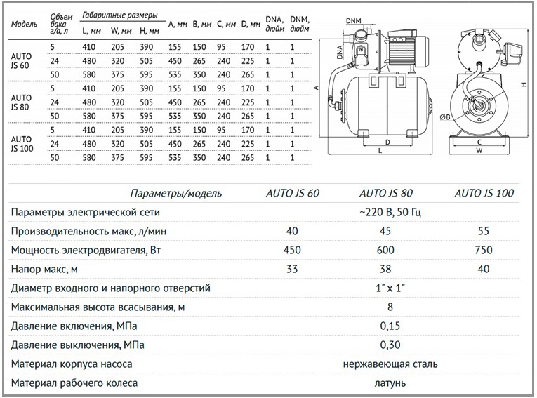 Unipump AUTO JS техническая  характеристика  насосная станция