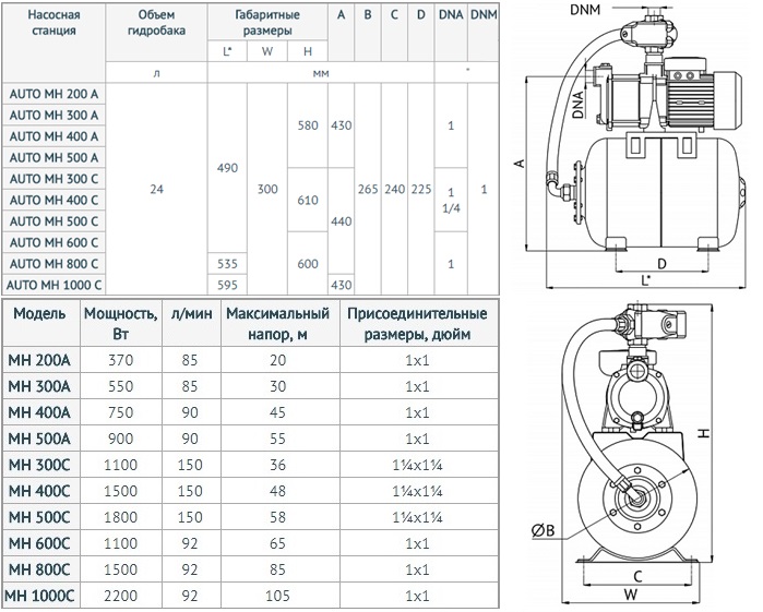 Unipump AUTO MH  тех. характеристика