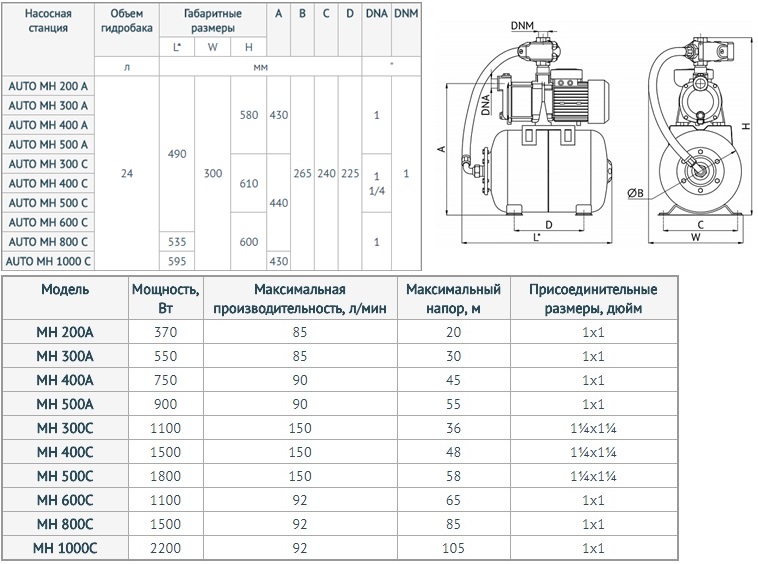 Unipump AUTO MH  техническая характеристика
