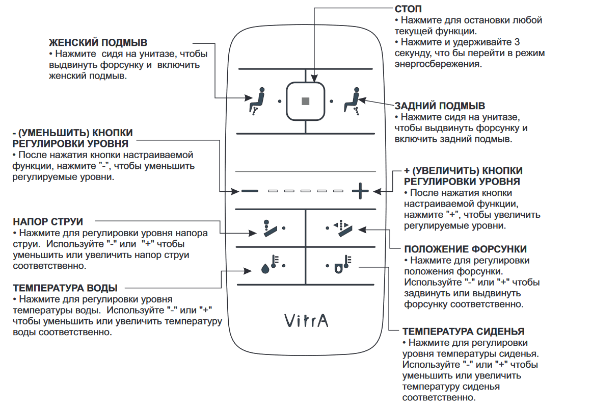 Vitra V-Care Basic пульт управления