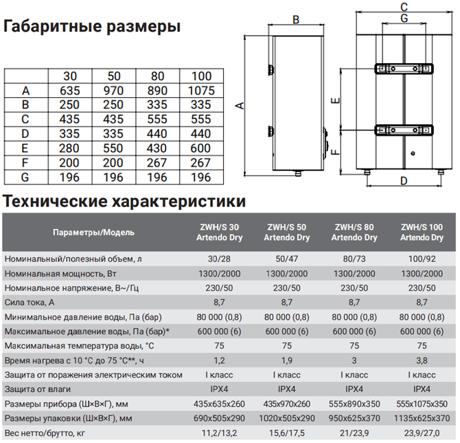 Zanussi ZWH Artendo DRY техническая характеристика