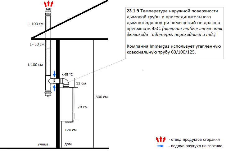 Коаксиальный дымоход схема