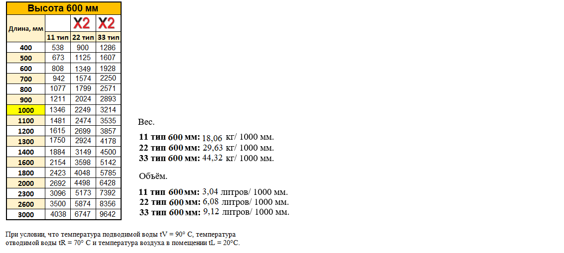 kermi-rossiya-moshhnost-radaitora 600 мм купить