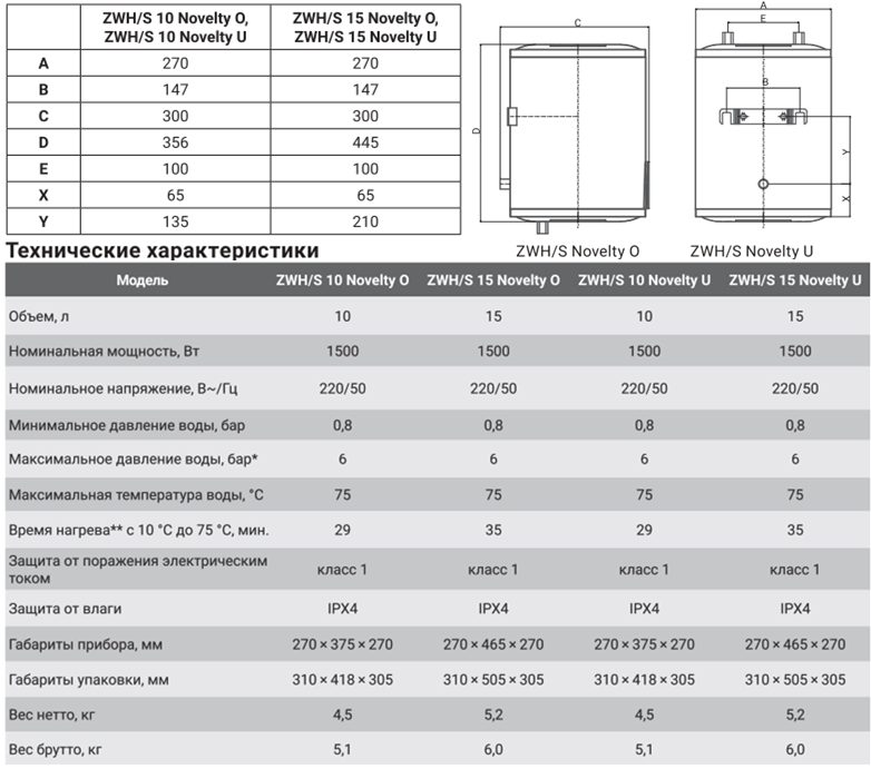 Водонагреватель  Zanussi ZWH/S  Novelty характеристика размер 