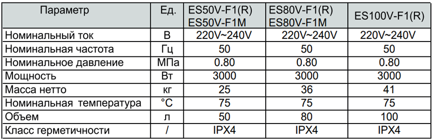Водонагреватель Haier ES V-F1(R) технические характеристики