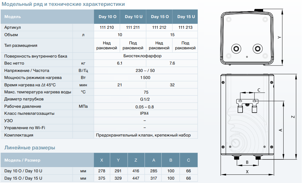 Водонагреватель Thermex Day техническая характеристика