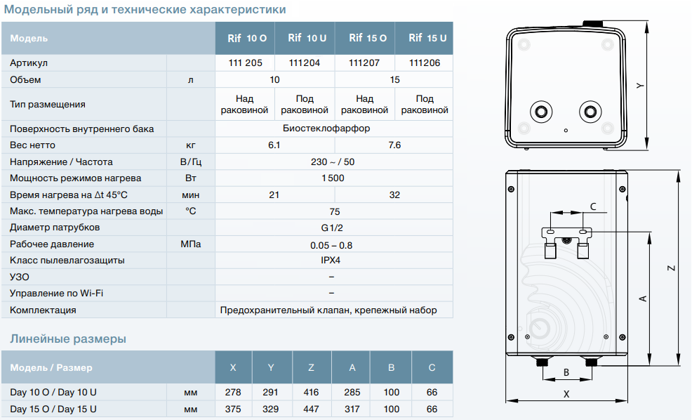 Водонагреватель Thermex Rif техническая характеристика