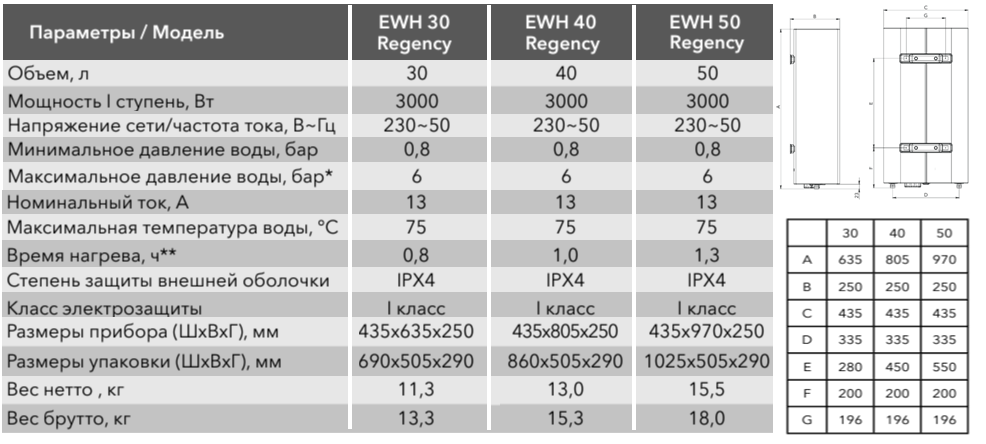 Водонагреватель электрический Electrolux EWH Regency