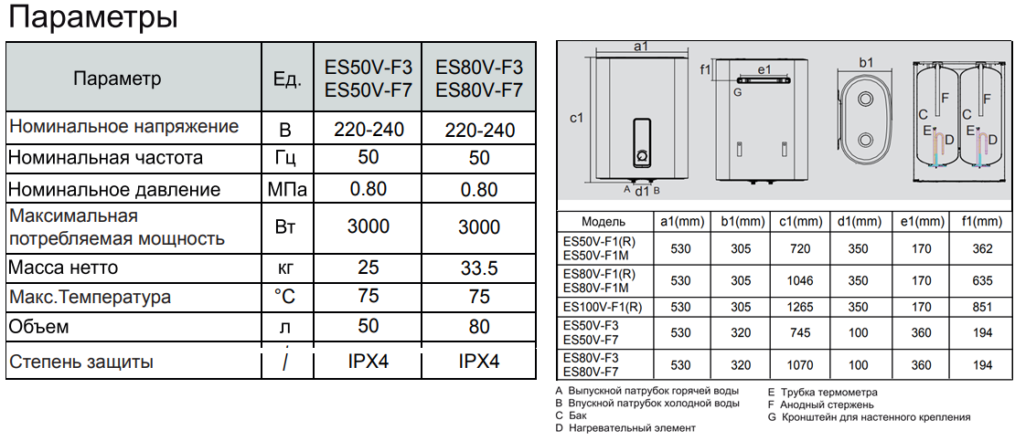Водонагреватель электрический Haier  ES50V-F3 технические параметры
