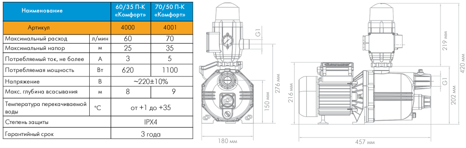 Джилекс Джамбо 70-50 П-К Комфорт характеристика