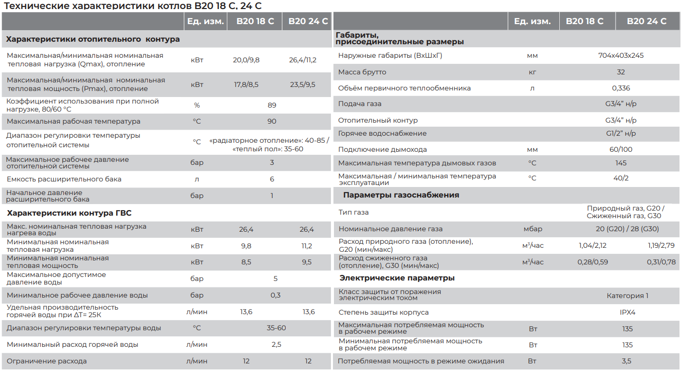 Котёл Meteor B20 тех. характеристики