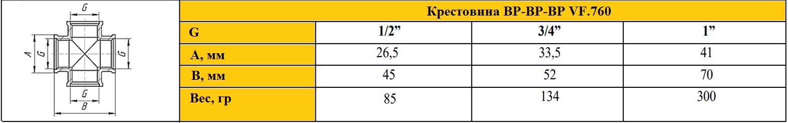Крестовина ВР  Valfex паспорт