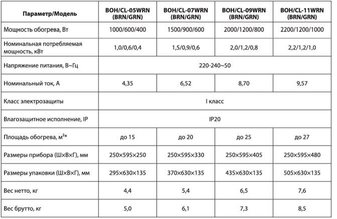 Масляный радиатор Ballu Classic BOH-CL-05WRN