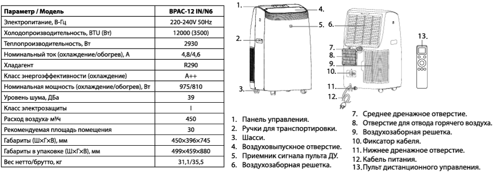 Мобильный кондиционер Ballu Smart Inverter характеристика