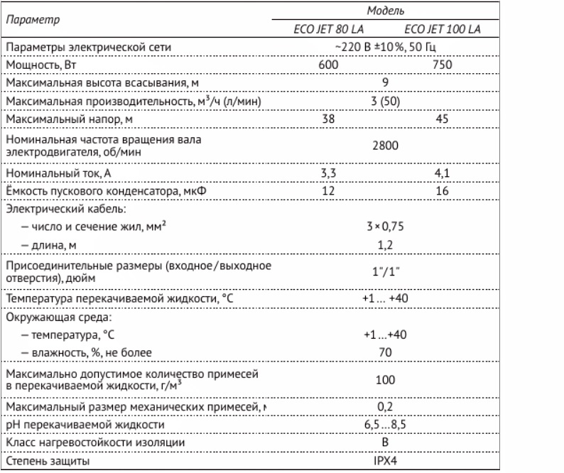 Насосная станция Unipump AUTO ECO JET LA