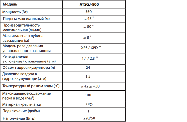 Насосные станции серии ATSGJ-800