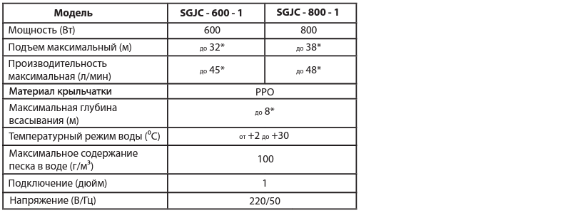 Поверхностный насос Jemix SGJC характеристика