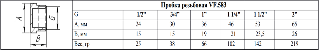 Пробка резьбовая латунь Valfex