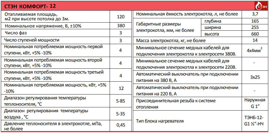 СТЭН Комфорт 12 котел газовый