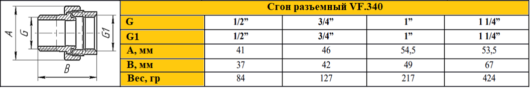 Сгон разъемный Valfex