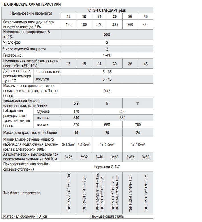 Стэн Стандарт плюс 15-45