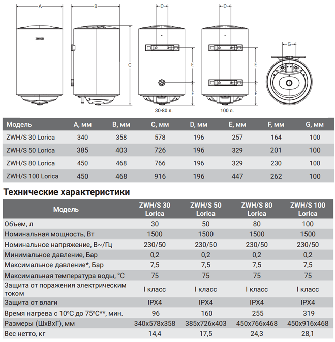 Техническая характеристика  Zanussi ZWH-S Lorica