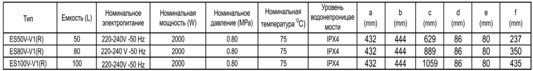 Технические характеристики  водонагреватель Haier ES V-V1(R)