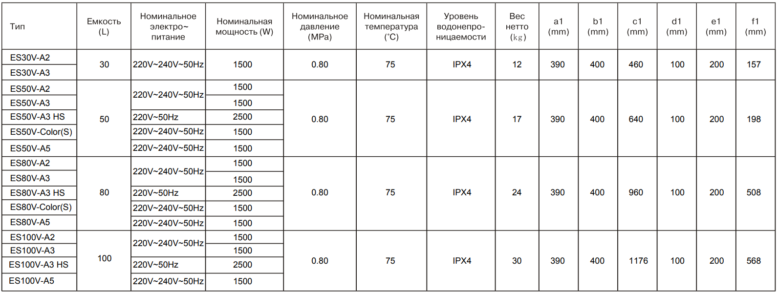Технические характеристики Haier ES V-Color(S)
