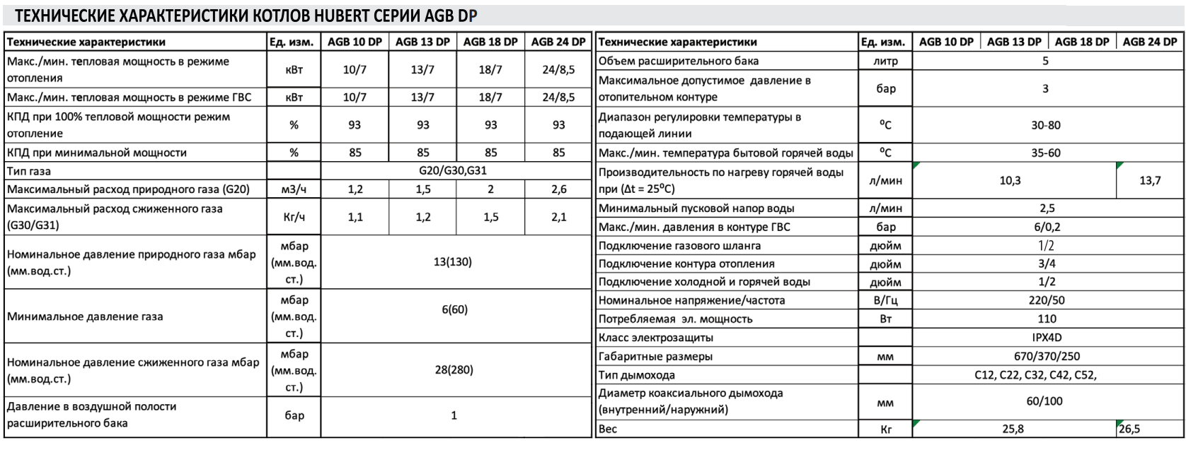 Технические характеристики Hubert AGB DP