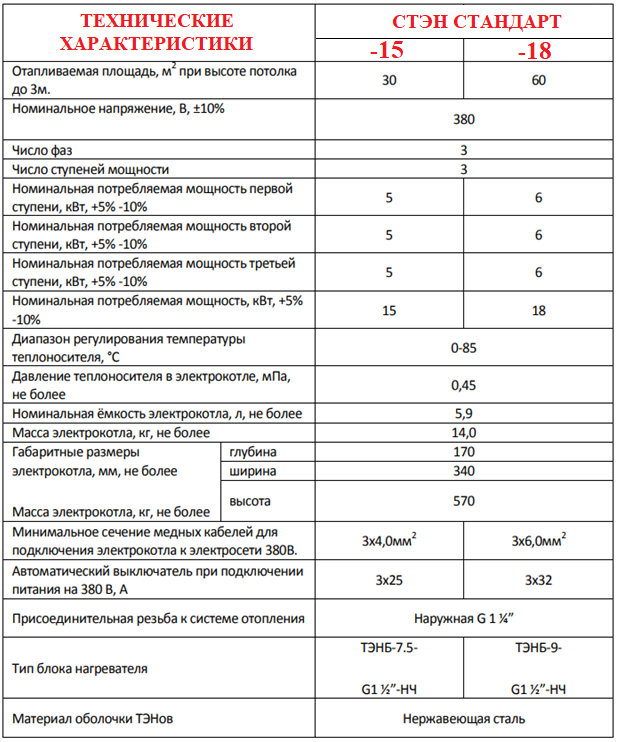 Технические характеристики СТЭН стандарт 15 18.png