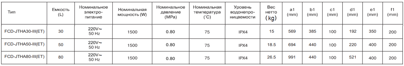 Технические характеристики водонагреватель Haier FCD-JTHA -III(ET).png