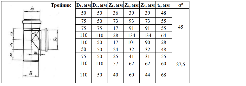 Тройник Valfex Prime для внутренней малошумной канализации