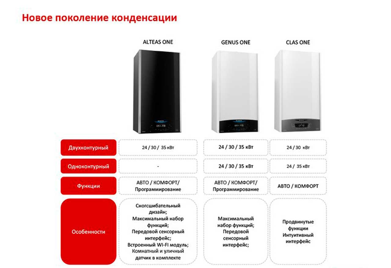 Характеристики 