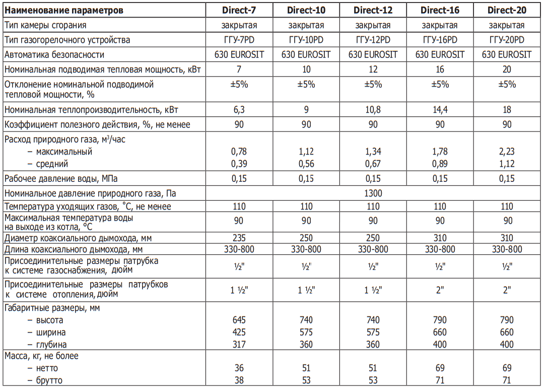 Газовый котёл Лемакс Direct