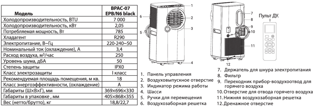 Мобильный кондиционер Ballu Eclipse BPAC-07 EPB-N6 black характеристика